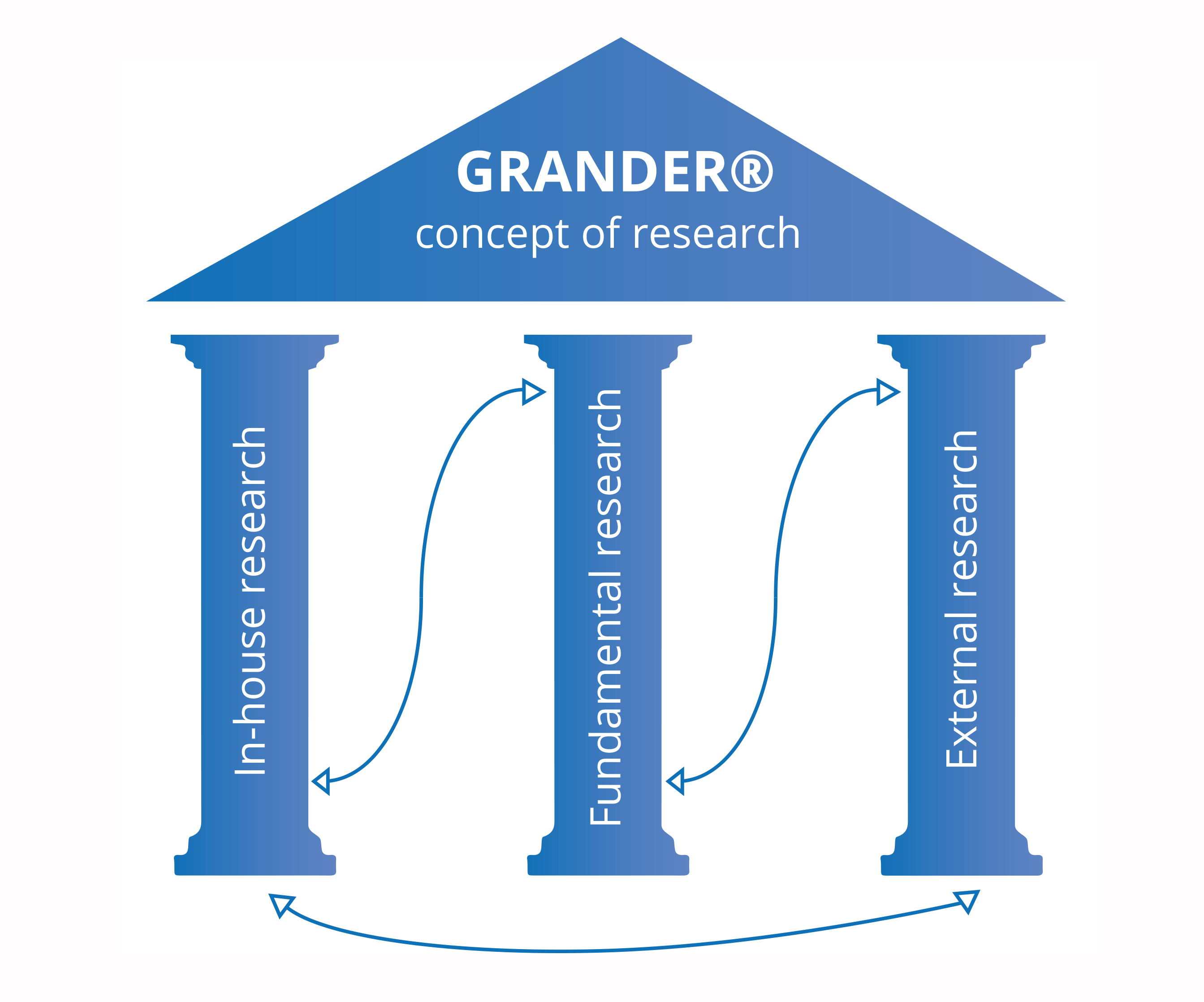 Grander Forschungskonzept EN 11122019 V2