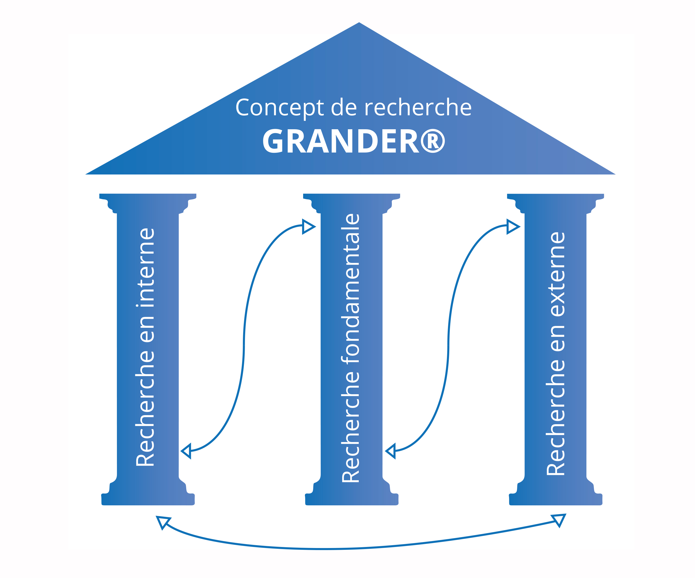 Grander Forschungskonzept FR 11122019