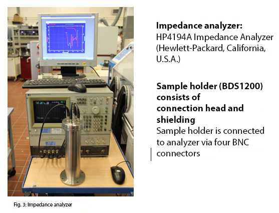 impedanz analysator abbildung3 1 ENG