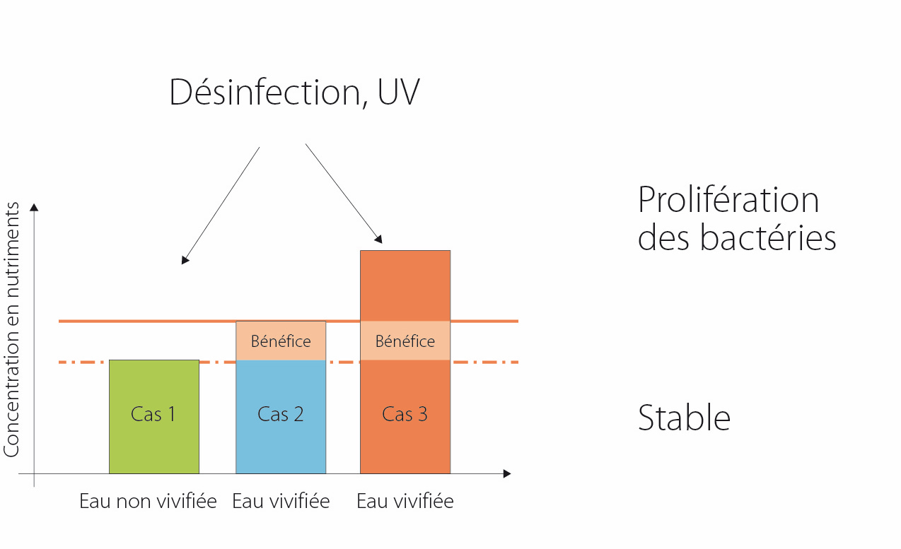 mikrobiologische stabilitaet abbildung11 FR