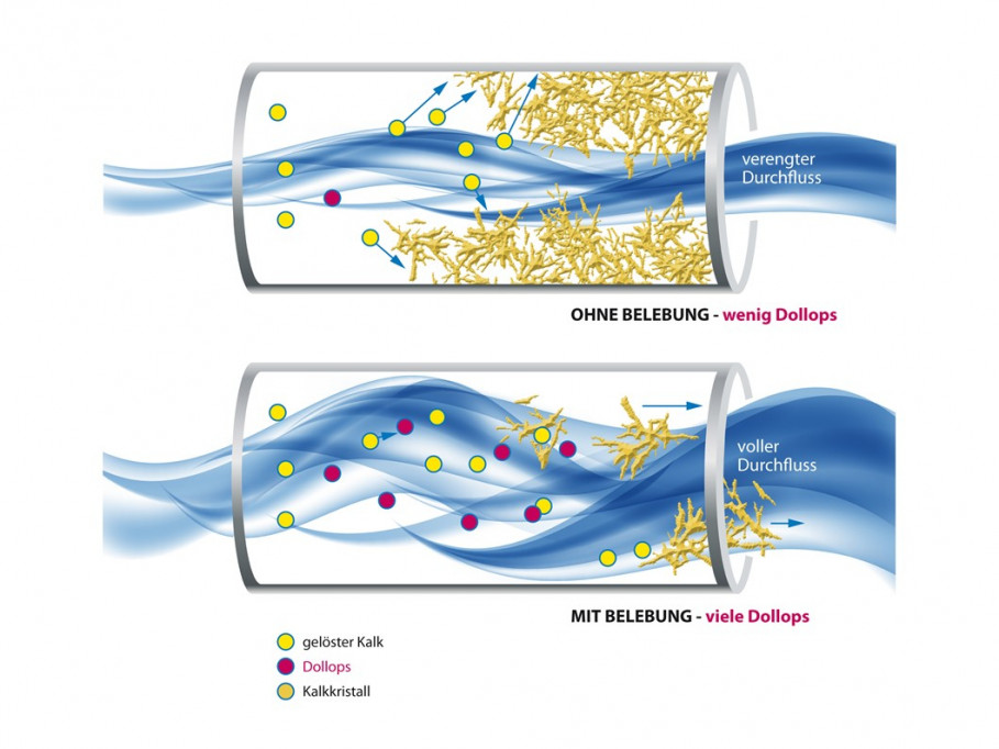 Theoretical Foundations of GRANDER Water Revitalization Scientifically Proven