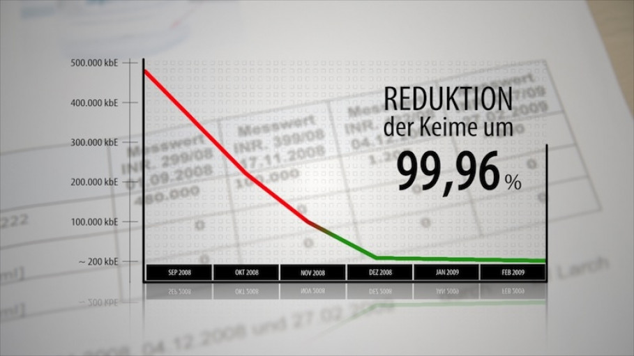 Optimisation et économies | commerce / industrie / agriculture