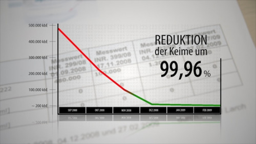 Optimierungen & Einsparungen | Gewerbe / Industrie / Landwirtschaft