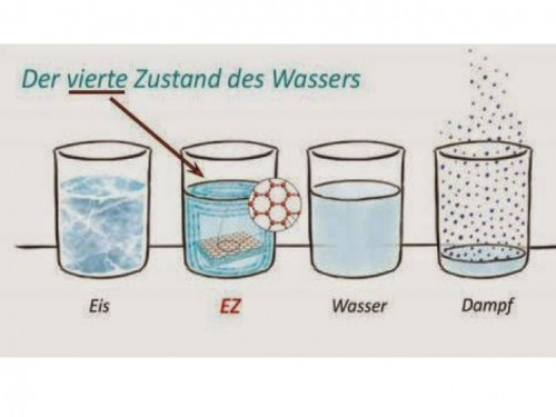 Sensational Discovery:  4th Dimension of Water
