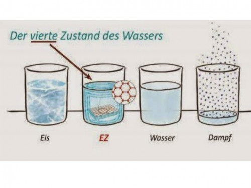 Une découverte sensationnelle : la 4ème dimension de l&#039;eau