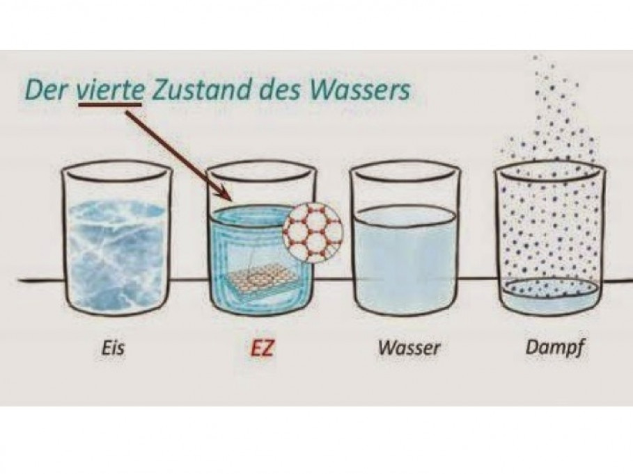 Der vierte Zustand des Wassers